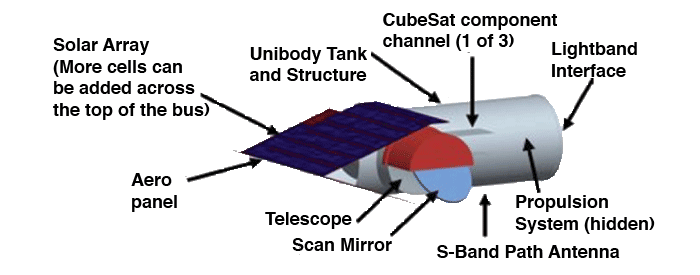 US Army NanoEye tactical imaging satellite