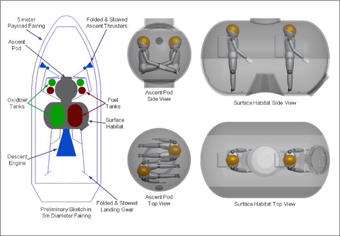 Northrop Grumman lunar lander concept for Golden Spike Corporation